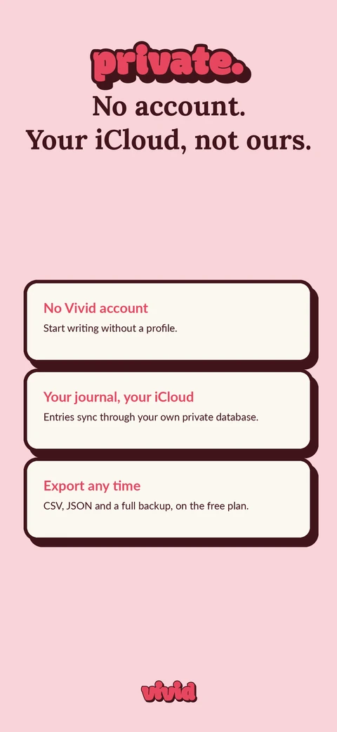 Vivid App Store screenshot: three claims on cards, no Vivid account, your journal in your iCloud, export any time, under the hook "private."
